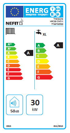 energielabel cvketel alblasserdam, dordrecht papendrecht breda